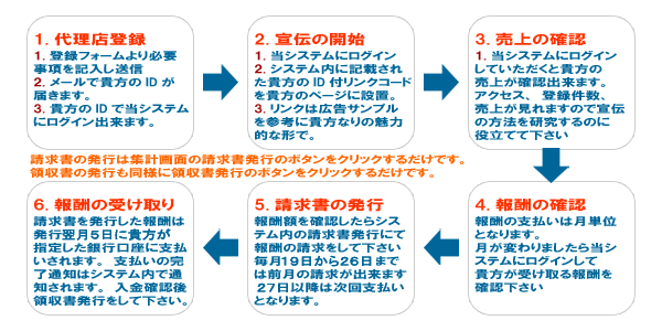 勃起不全の腫れ